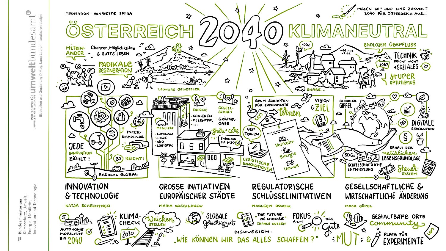 Illustration Österreich 2040 klimaneutral