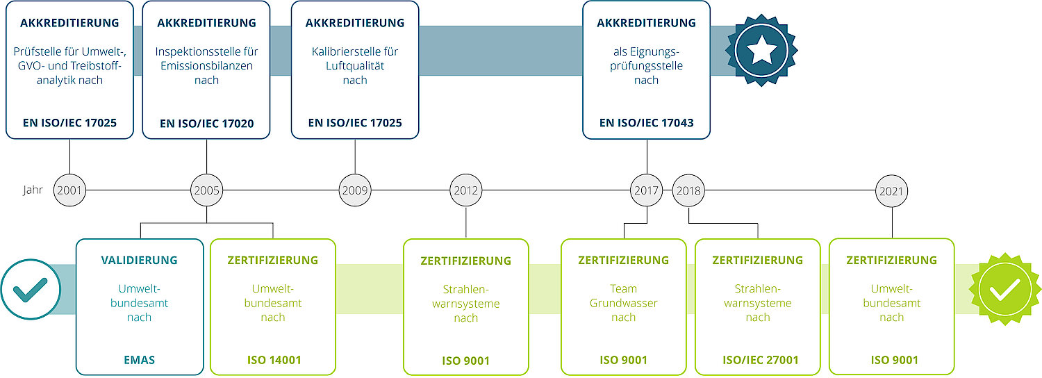 Managementsysteme