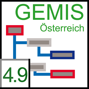 Logo der GEMIS Software
