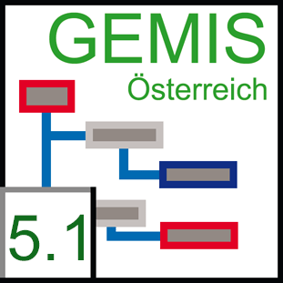 Logo der GEMIS Software