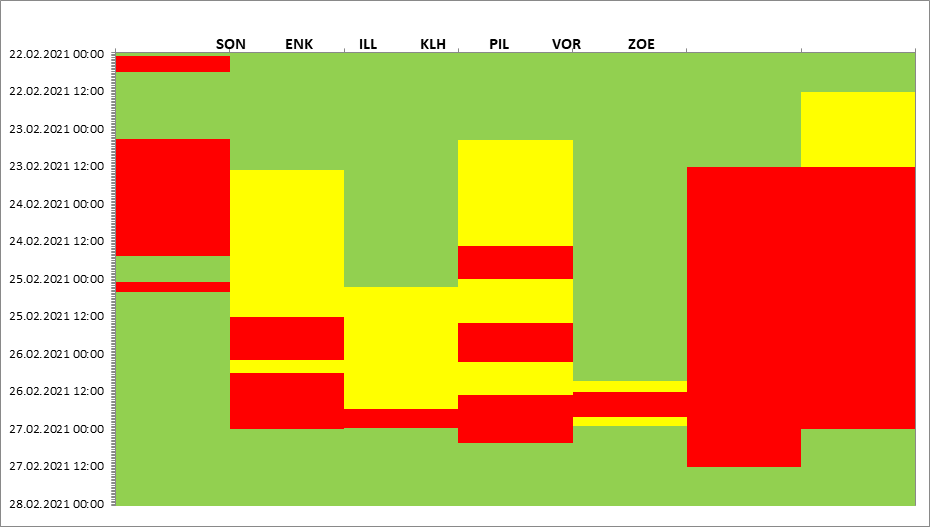 Abbildung Relative Beiträge von Saharastaub an den gemessenen PM10-Konzentrationen 